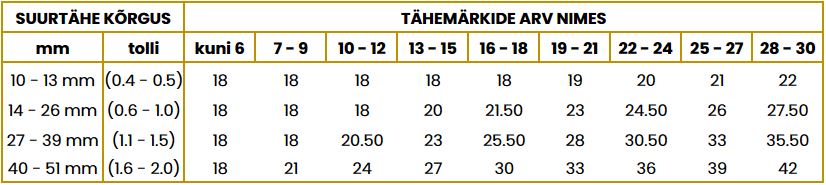 nimede tikkimine hinnakiri 2025